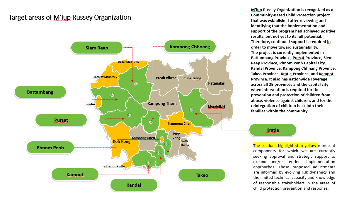 Organizational Network Coverage
